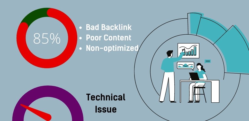 optimize your website for better rankings